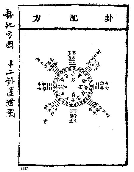 世應運用|周易